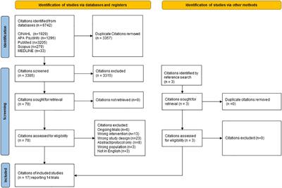 The role of meditation and mindfulness in the management of polycystic ovary syndrome: a scoping review